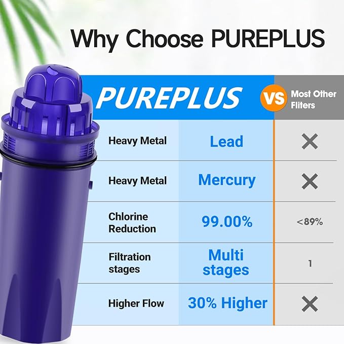 PUREPLUS CRF950Z Pitcher Water Filter Replacement for Pur PPF900Z, PPF951K, PPT700W, CR-1100C, DS-1800Z, CR-6000C, PPT711W, PPT711, PPT710W, PPT111W, PPT111R Pitchers and Dispensers, 3PACK