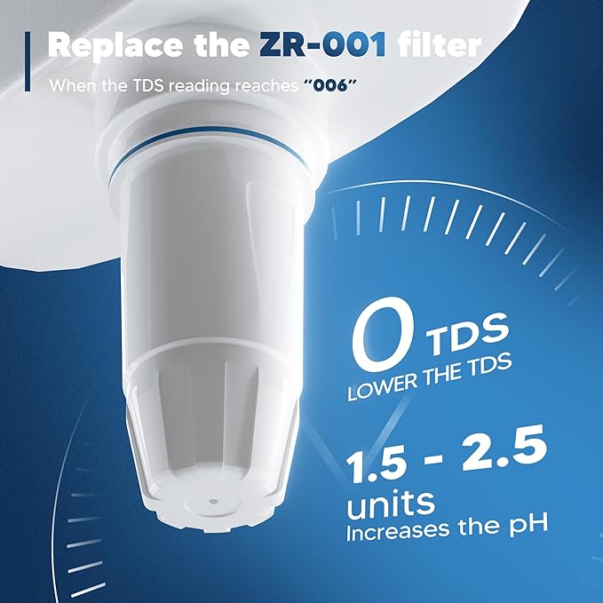 Upgraded Water Filter Replacement Fit for Zero Pitcher and Dispenser ZR-001 ZR-004 ZP-006 ZR-017, Six-Stage Filter System, Effectively Reducing Lead, Chromium, PFOA, and PFOS Contaminants, 9 Packs