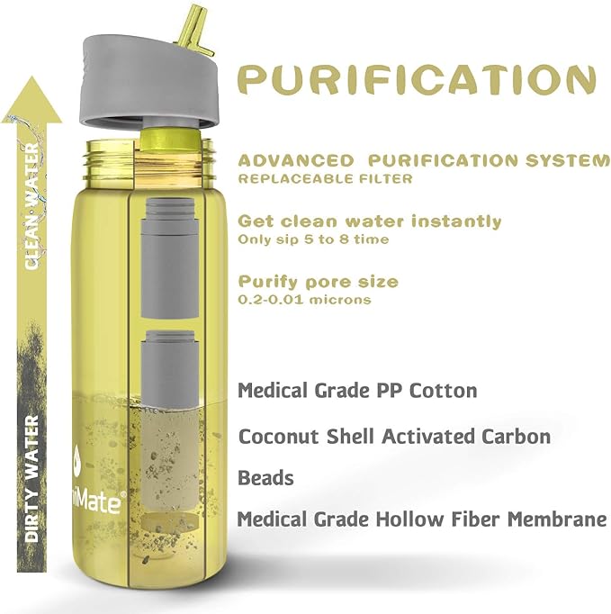 SurviMate 0.01μm Ultra-Filtration Filtered Water Bottle, Portable Water Filter Bottle with 4-Stage Filtration for Survival, Camping, Hiking, Backpacking, Drinking, Emergency