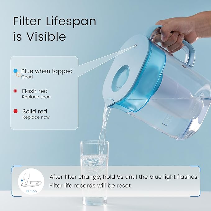 Waterdrop TDS Reduction Water Filter Pitcher with 1 Filter, 10-Cup, 4-Stage Filtration System, Reduces PFOA/PFOS, Lead, Chlorine, and More, BPA Free, Blue