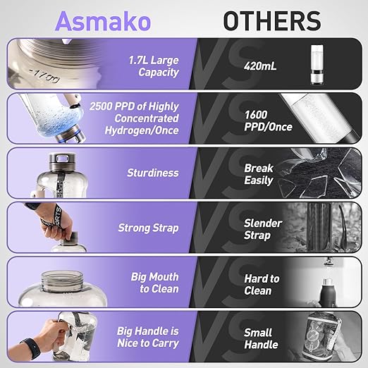 Hydrogen Water Bottle 57OZ/1.7L Large Hydrogen Water Generator Capacity Portable Hydrogen Water Bottle with SPE/PEM Technology, 6Min Electrolysis, Suitable for Outdoor Sports, Travel, Office