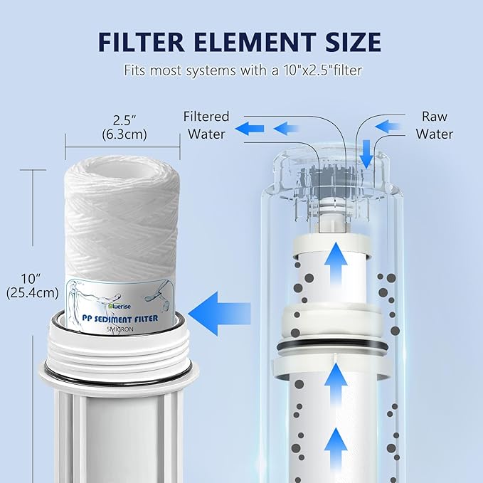 BLUERISE 5 Micron 10"x2.5" Wire Wound Whole House Water Filter Replacement Cartridge - 6 Pack