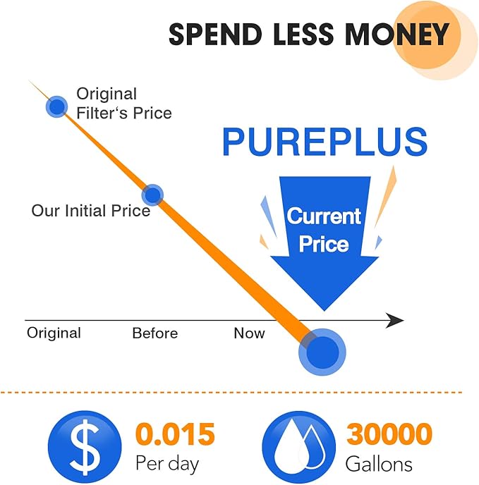 PUREPLUS Coconut Shell Water Filter Cartridge | Activated Carbon Block CTO | Universal Whole House 5 Micron 10 inch Cartridge | Compatible with WFHDC8001, CB-BB-10, EPM, EP-BB, 3Pack