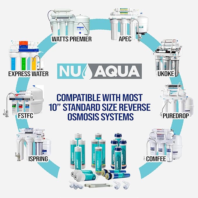 NU Aqua Reverse Osmosis Water Filter System Replacement Set - 6 Stage 2 Year UV Under Sink Kit - Membrane, Sediment, Carbon Filters, Parts & Fittings - Universal Undersink RO Filtration Cartridge Pack