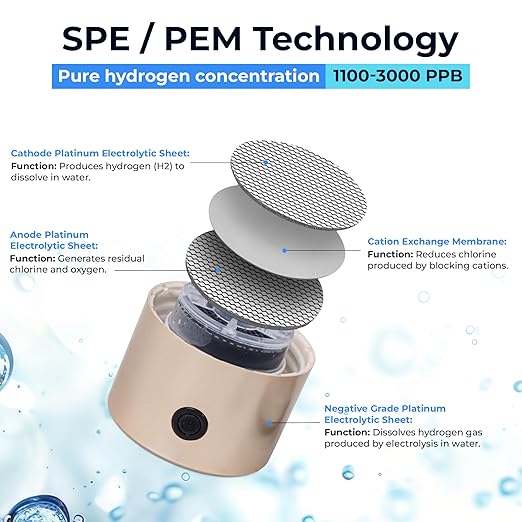 Hydrogen Water Bottle Generator, Hydrogenated Water Bottle with SPE PEM Technology, Portable Hydrogen Water Machine for Enhanced Hydration, Hydro Water Bottle for Gym, Home, Office, and Travel