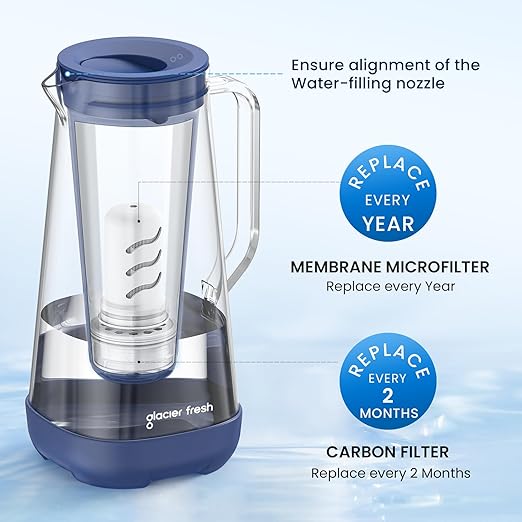 GLACIER FRESH Glass Water Pitcher for Tap and Drinking Water with Membrane and Activated Filter, Reduces Chlorine and Lead Taste, Food Grade and BPA Free Materials, 7-Cup, Blue