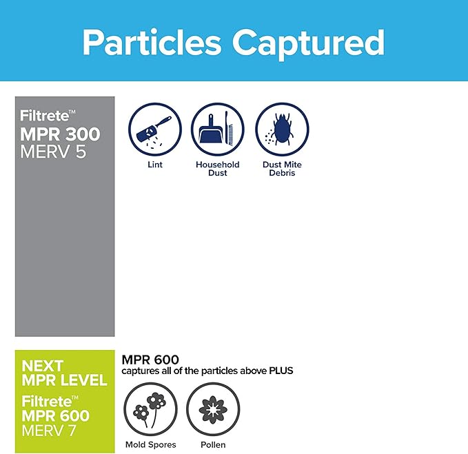 Filtrete 14x14x1 Air Filter, MPR 300, MERV 5, Clean Living Basic Dust 3-Month Pleated 1-Inch Air Filters, 6 Filters