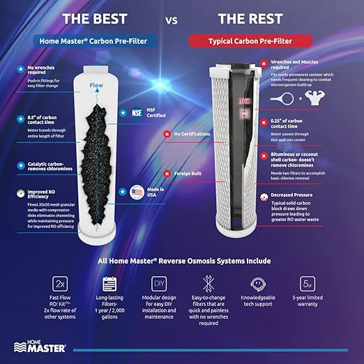Home Master TMHP HydroPerfection Reverse Osmosis System, 9-stages, Patented 2-pass Alkaline Remineralization, Fast 4.5 Sec Fill Rate, 1:1 Waste Ratio, UV Sterilizer 99.9% EPA 97952AZ1, Iron Prefilter