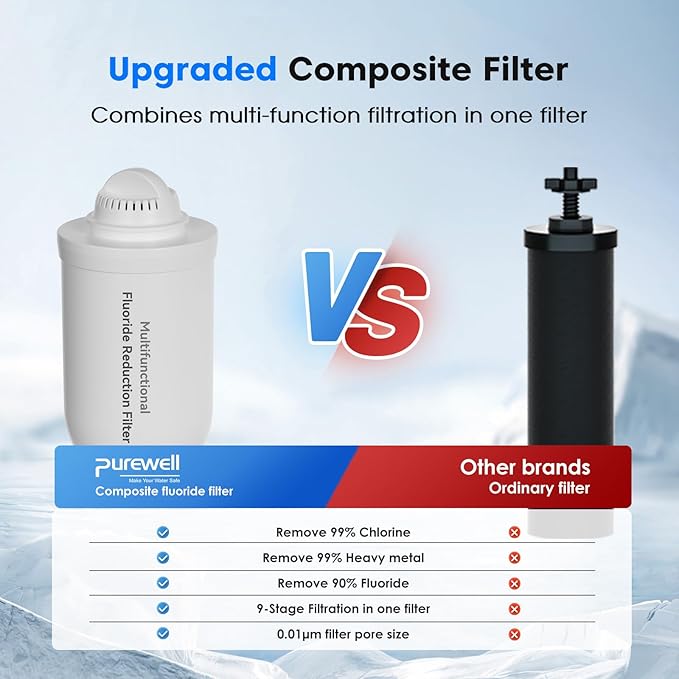Purewell 2 Pack K8006 Multifunctional Fluoride Water Filter Elements, Replacement Filters for Purewell Upgraded PW-FH/PW-FH-CF/PW-FH-FT Gravity Water Filter System