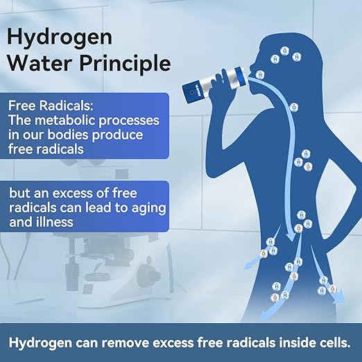 ICEPURE 3 in 1 Hydrogen Water Bottle, 3000ppb, 9.5oz|280ml, SPE PEM Technology, Portable Rechargeable, Inhalable Hydrogen Water Bottle Generator, Daily Drinking for Home Office Travel Gym Fitness Gift