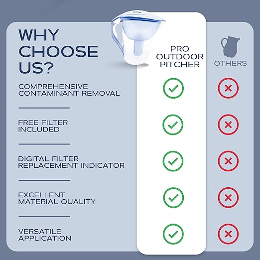 Purified Clean Crystal-Clear Water Filter Pitcher: Experience Enhanced Extraordinary Refreshing Hydration, Enjoying Convenience, Efficient and Quality You Deserve (Blue - 3.8 LTS)