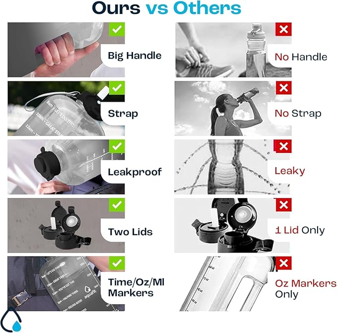 AQUAFIT 1 Gallon Water Bottle with Time Marker - BPA Free 128 oz Water Bottle with Straw, Gym Water Bottle with Handle, 1 Gallon Water Jug, Big Water Bottle, Large Water Bottle (Nude)