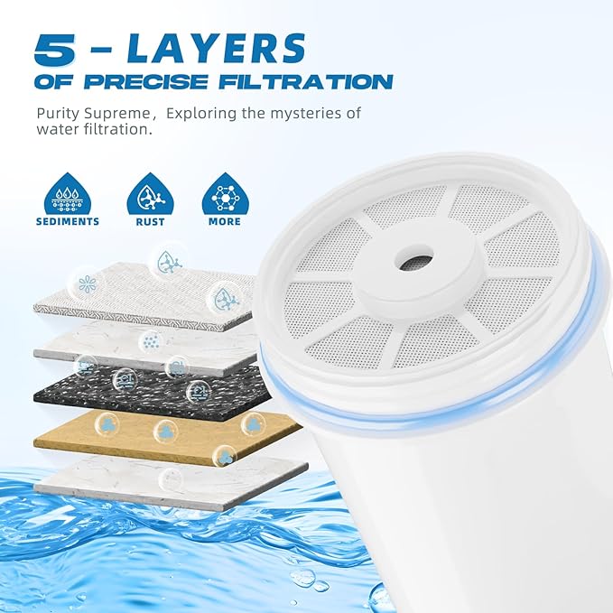 Water Filter Replacement 5-Stage Compatible with Zero Pitcher and Dispenser ZR-001 ZR-017 ZR-004 ZP-006 ZD-013 ZS-008, Filter System Fit for Zero Water Filter, 6 Pack