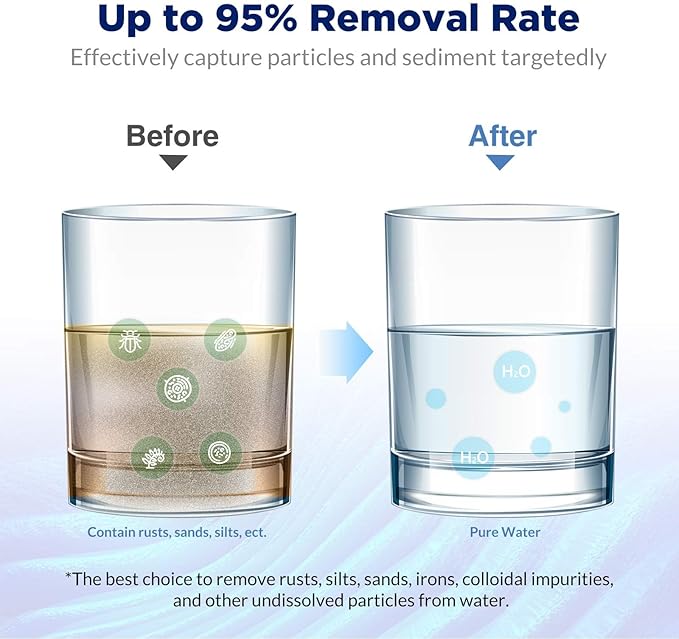 Membrane Solutions 50 Micron Pleated Polyester Sediment Water Filter 10"x2.5" Replacement Cartridge Universal Whole House Pre-Filter Compatible with W50PE, WFPFC3002, SPC-25-1050, FM-50-975 - 6 Pack