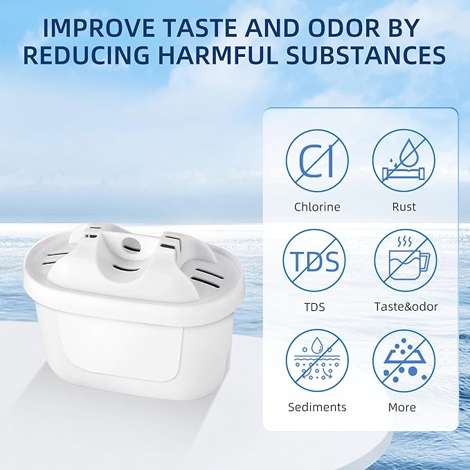 Water Filter Replacement for Mavea filters 3 pack,Compatible With Brita Mavea 1001122 Maxtra and LEVOIT Pitcher