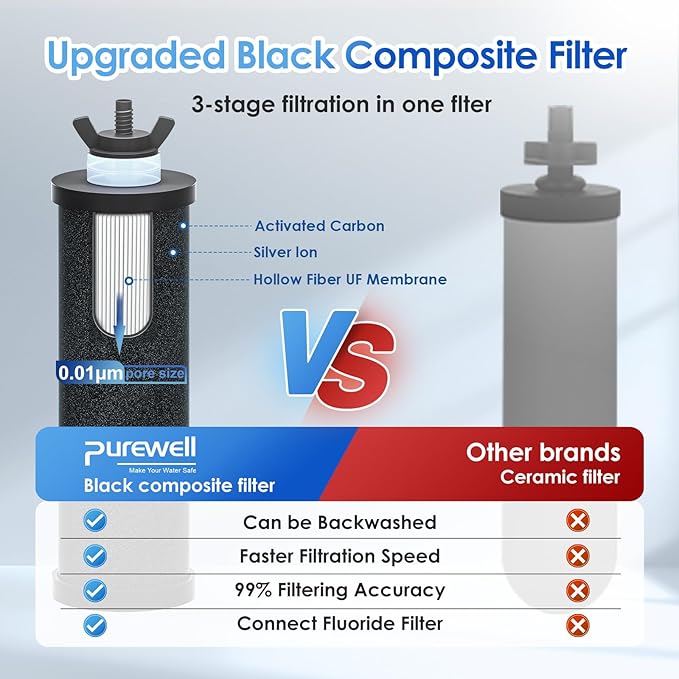 Purewell PB-2 Black Purification Elements, Replacement Filters for PB-2/BB8-2 Purification Elements and Gravity Water Filter System (2 Pack)