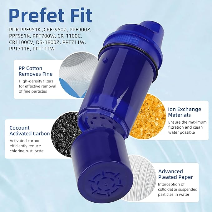 Pitcher Water Filter Replacement Fits for CRF950Z, PPF900Z,2 pack