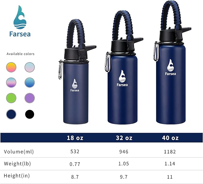 Farsea Insulated Water Bottle with Straw Lid & Spout Lid & Paracord Handle, Stainless Steel Water Bottle Wide Mouth, Double Wall Sweat-Proof BPA-Free, 40 oz, Blue