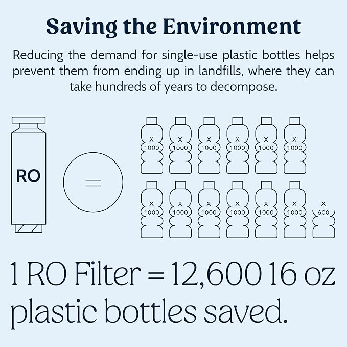 M1 Filter Replacement (Reverse Osmosis Filter)