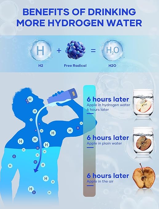 Hydrogen Water Bottle, Portable SPE PEM Technology Water Ionizer Machine, Rechargeable 3 Min Quick Electrolysis Water Bottle Generator for Home, Office, Travel, Outdoor Adventure, Daily Drinking