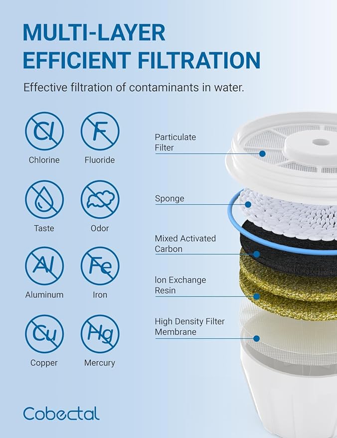 Upgrade ZR-001, ZR-017, ZR-004 Replacement Water Filters for ze.ro Water Pitchers Filters and Dispenser Filters,Multi-Stage Filter System Reduce Lead, Chromium, PFOA/PFOS and TDS, 3pack