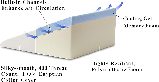 InteVision Extra Large Bed Wedge Pillow (33 x 30.5 x 12 inch) and Headrest Pillow in One Package - Helps Relief from Acid Reflux, Post Surgery, Snoring - Egyptian Cotton Cover - 2 inch Memory Foam Top