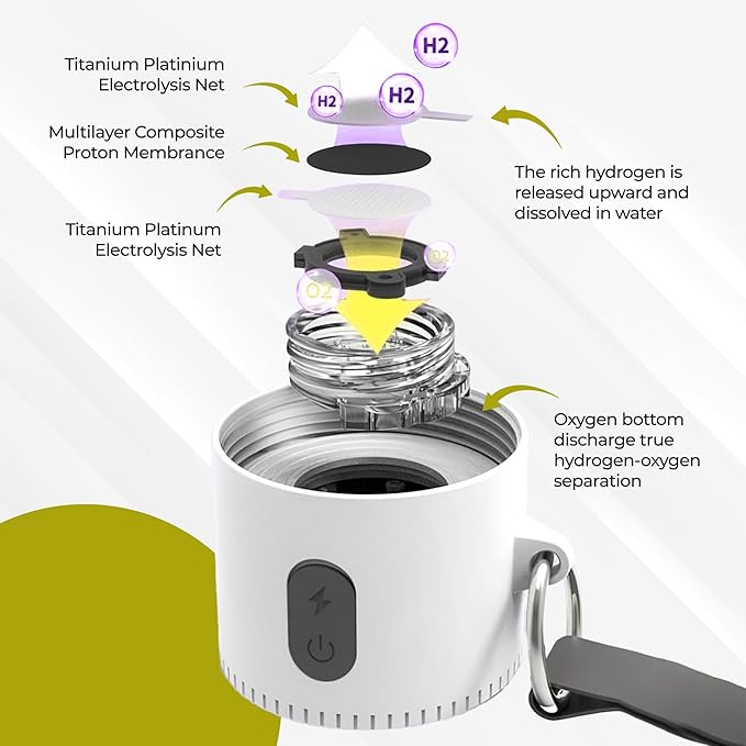 Hydrogen Water Bottle with TDS Meter & Portable Hook - High-Capacity, BPA-Free, Alkaline Water Generator, Leakproof, Ideal for Travel, Sports, College Students