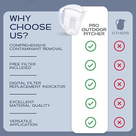 Purified Clean Crystal-Clear Water Filter Pitcher: Experience Enhanced Extraordinary Refreshing Hydration, Enjoying Convenience, Efficient and Quality You Deserve (White - 2.4 LTS)
