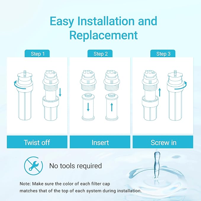 AQUA CREST Replacement for Aquasana® AQ-5200R Under Sink Water Filter, 500 Gallons Filter Life, Pure, Tasty Water, Compatible with AQ-5200.56 and AQ-5200.62, 2 Count