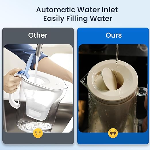 GLACIER FRESH Glass Water Pitcher for Tap and Drinking Water with Membrane and Activated Filter, Reduces Chlorine and Lead Taste, Food Grade and BPA Free Materials, 7-Cup, White