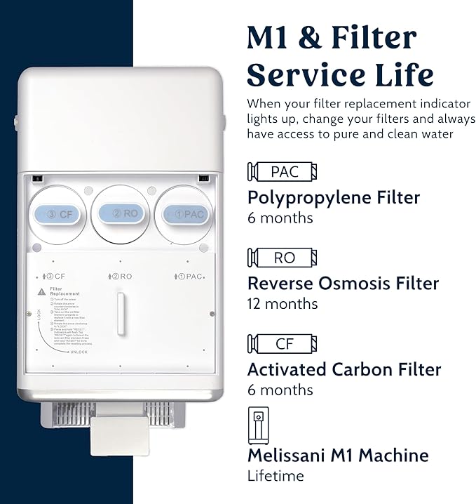 M1 Filter Replacement (Activated Carbon Filter)