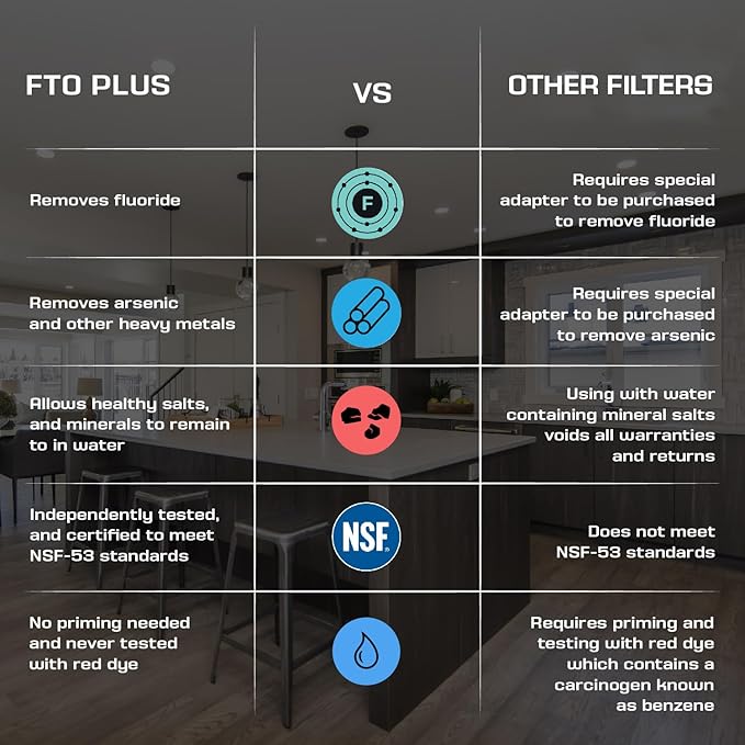 FTO+ Water Filter Cartridge (2 Pack) - Dependable Gravity Water Filter for Easy Installation as a Berkey Water Filter Replacement - Ceramic Gravity Water Filter For Stainless Steel Systems