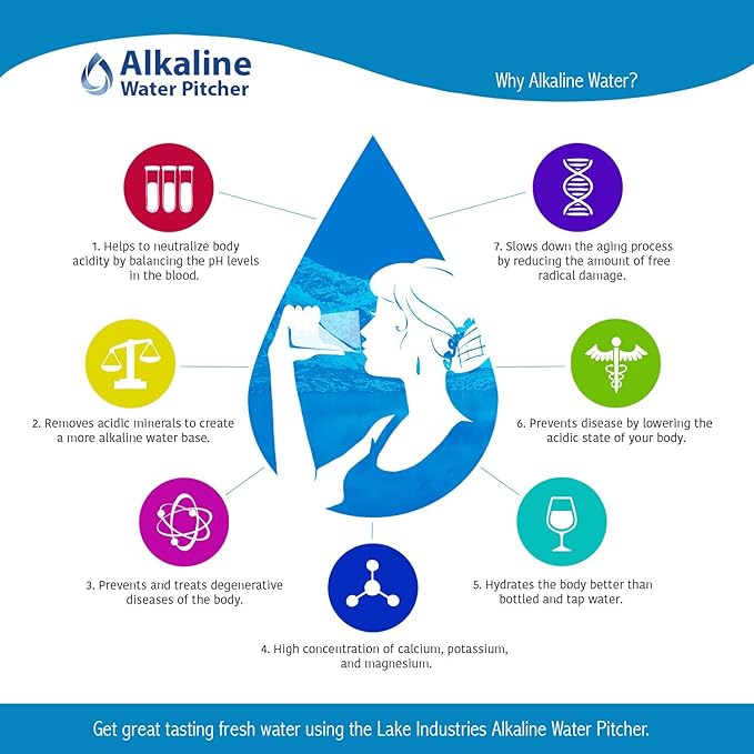 The Alkaline Water Pitcher - 2.5 Liters, Free Filter Included, 7 Stage Filteration System To Purify and Increase PH Levels