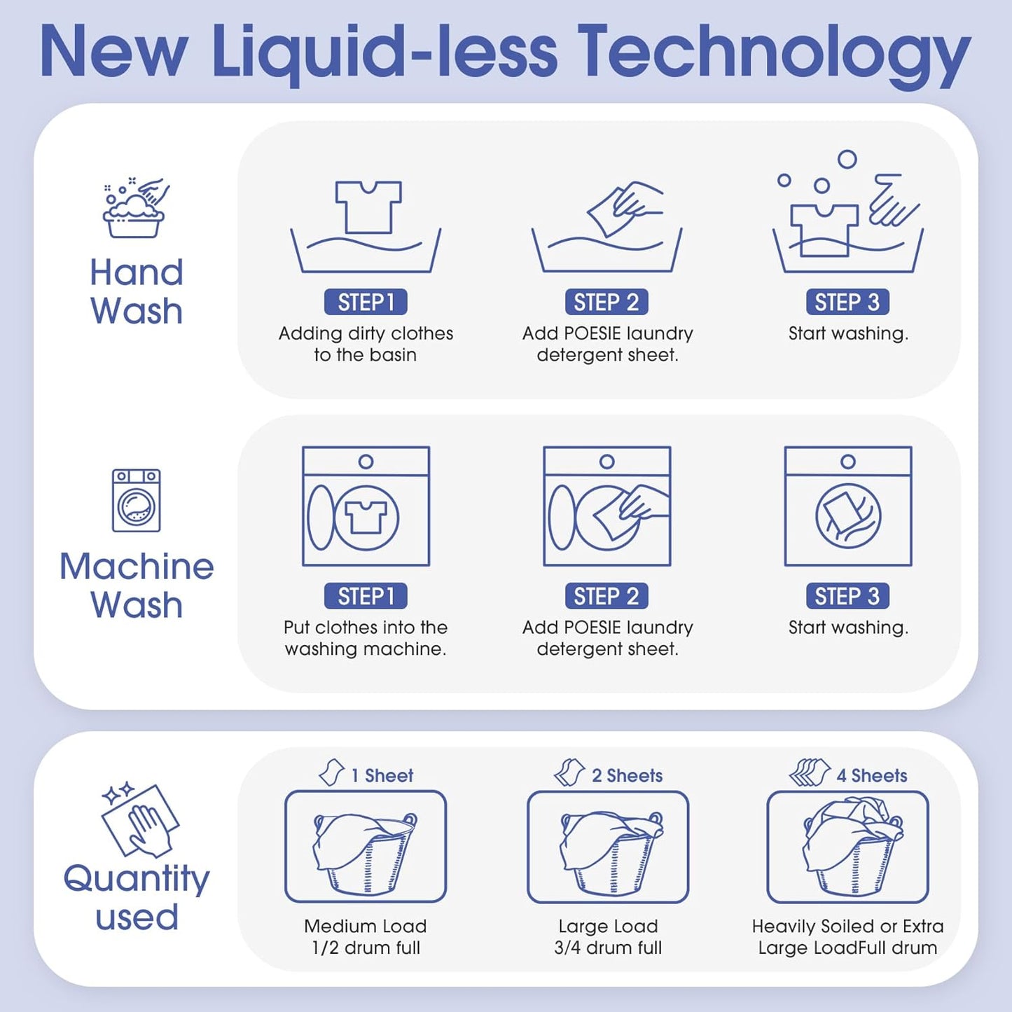 Poesie Laundry Detergent Sheet Ocean Breeze Scent 160 Loads Portable Non-Plastic Drawer Box Travel-Friendly Liquidless Portable No Mess Laundry Soap Strips for Home Dorm RV Outdoor Trip