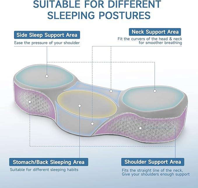 Cervical Pillow for Neck Pain Relief, 2024 Portable Memory Foam Pillow with Travel Bag, 3D Eye Masks and Earplugs, Washable Pillowcase, Side Sleeper Pillow for Adults Back Stomach Sleeper