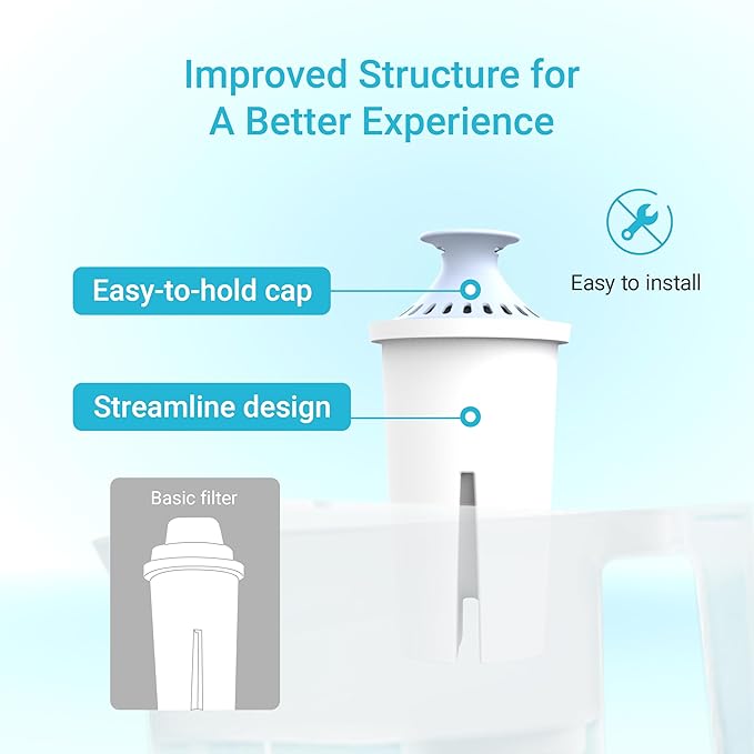 AQUA CREST Alkaline Water Filter, Intended for Brita® Pitchers and Dispensers, Everyday, UltraMax, Metro+, XL and More, NSF Certified, 2 Months, 3 Count, Mineralized Alkaline Water, Increases Water PH