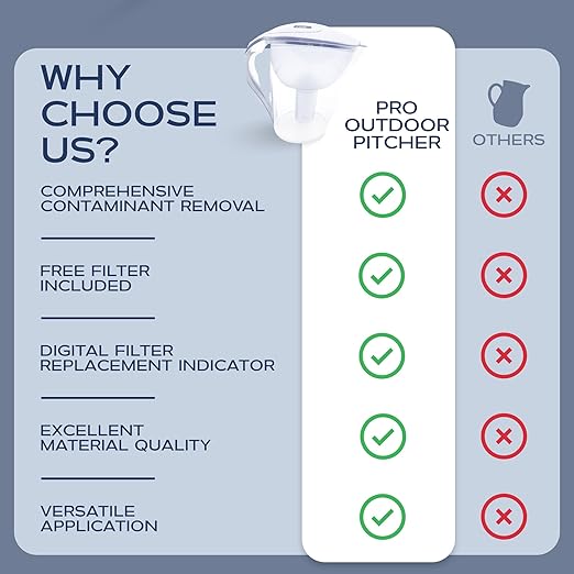 Purified Clean Crystal-Clear Water Filter Pitcher: Experience Enhanced Extraordinary Refreshing Hydration, Enjoying Convenience, Efficient and Quality You Deserve (White - 3.8 LTS)