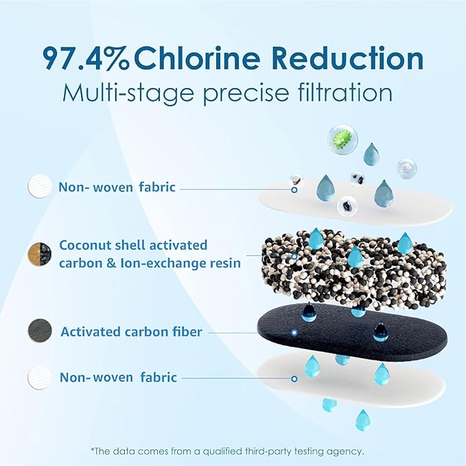 Waterdrop Replacement Filters for All Waterdrop Pitcher Filtration System, Reduces PFAS, PFOA/PFOS, Chlorine, Last Up to 3 Months or 200 Gallons, 2 Packs，WD-PF-01A Plus, NSF Certified