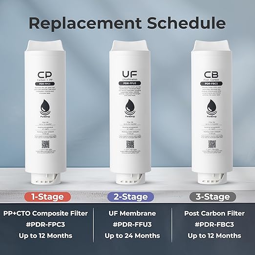 PDR-FPC3 Composite Pre-Filter Replacement Filter Cartridge for PDR-3CUW Ultra-Filtration Under Sink Water Filter System