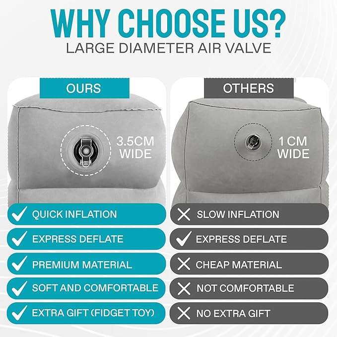 VUUDL Inflatable Airplane Foot Rest, Travel Foot Rest Pillow, Adjustable 3 Layers Height Leg Rest Pillow for Kids & Adults, Suitable for Office, Home and Any Travel, Eye Mask, Ear Plug Included, Grey