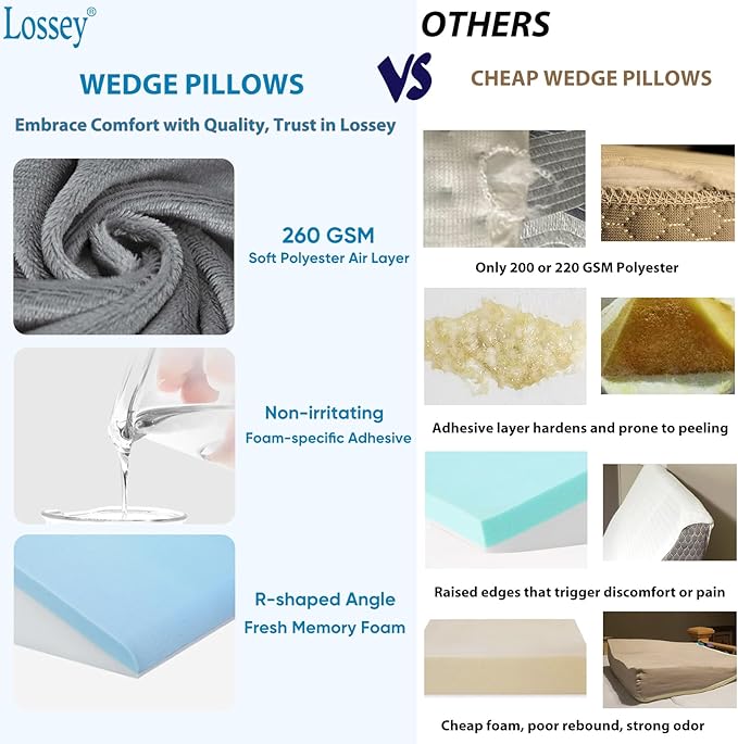Bed Wedge Pillow for Sleeping, 7.5 Inch Triangle Pillow Wedge for After Surgery, Memory Foam Top Wedge Pillow for Anti-snoring Acid Reflux Gerd with Machine Washable Plush Cover