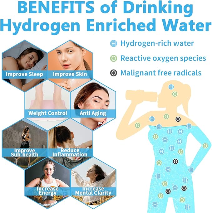 Hydrogen Water Bottle Generator, SPE/PEM Technology Hydrogen-Rich Water Bottle Hydrogen Concentration(+2800ppb), Portable Rechargeable Glass Hydrogen Water Ionizer Machine Gifts for Women&Men