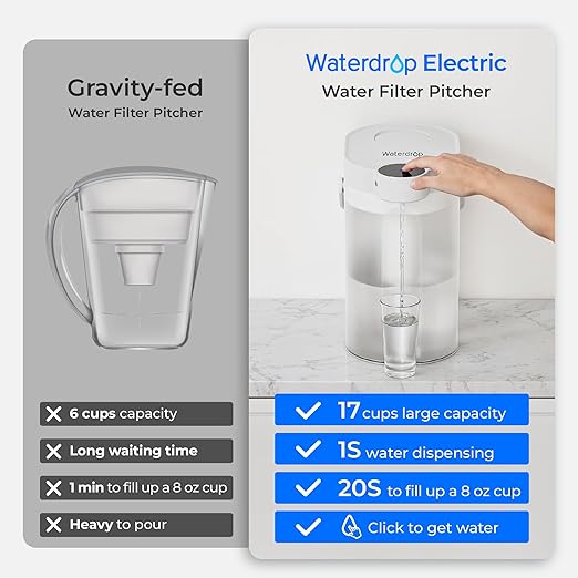 Waterdrop FreshTaste Electric Water Filter Pitcher, Dispenser, Water Purifier for Fridge, Reduce Chlorine, Lead, Copper, Replaces 1,800 Plastic Water Bottles a Year, 17-Cup, White, Does not Lower TDS
