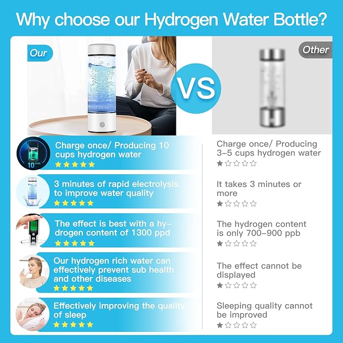 White 400ml Hydrogen Water Bottle High Hydrogen Concentration Generator Purifier Quantum Health Filter with SPE PEM Technology AY007