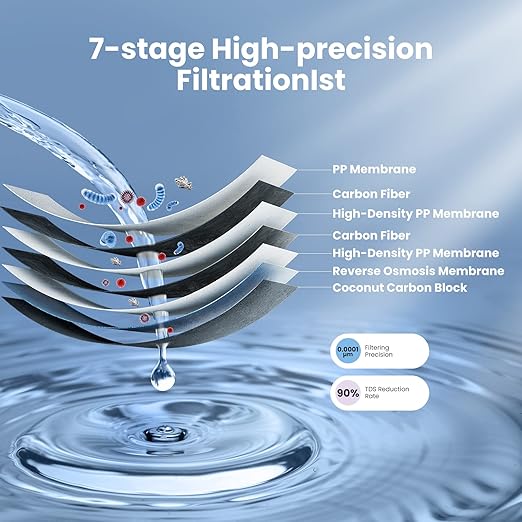 Comfee' CFU10R1AWW-FR Filter, Replacement RO Filter for CFU10R1AWW 400GPD Reverse Osmosis System, 2-Year Lifespan