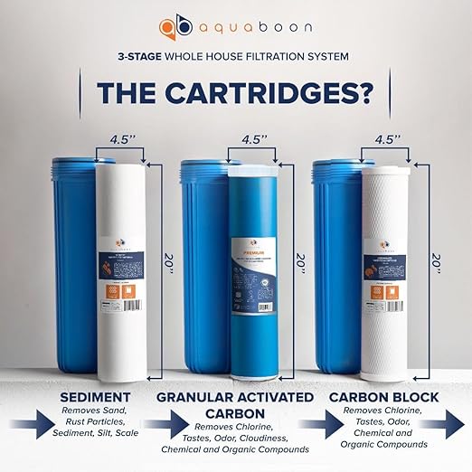 Aquaboon 3-Stage Whole House Water Filter System | Sediment & Premium GAC Filter & CTO 5 Micron Water Filters 20 x 4.5 inch w/Wrench, White Bracket & Pressure Gauges & Release Buttons (1" Port)