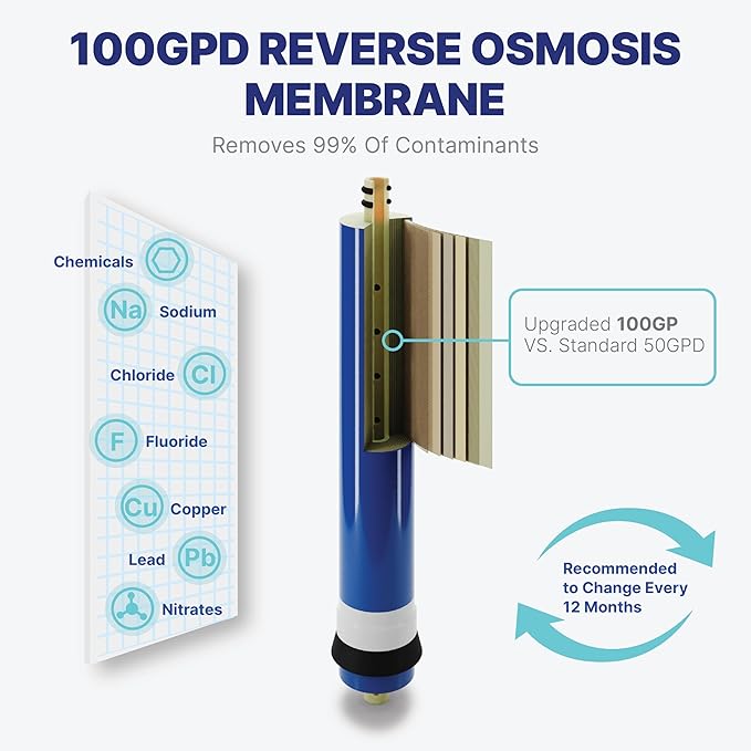 NU Aqua Reverse Osmosis Water Filter System Replacement Set - 7 Stage 1 Year Alkaline & UV Under Sink Kit - Membrane, Sediment, Carbon Filters, Parts & Fittings - Universal RO Filtration Cartridge