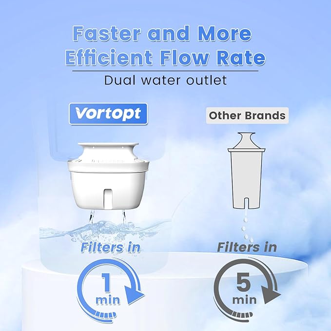 Replacement Filters for All Vortopt Pitcher Water Filter System, Last Up to 3 Months or 200 Gallons (1 Pack)