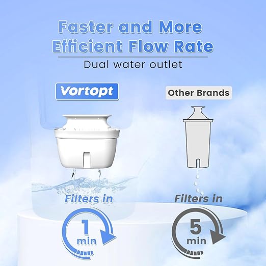 Water Filter Pitcher - 15-Cup Water Purifier Pitcher for Drinking Water, Reduces Chlorine, Lead and Bad Taste, 3 Months Lifetime, BPA Free,L2-Green(Included 1 Filter)