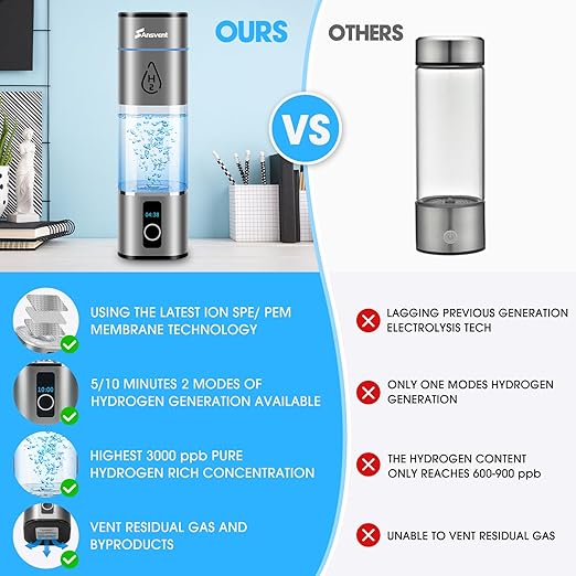 Hydrogen Water Bottle, 3000+ ppb Hydrogen Water Bottle Generator with SPE/PEM Technologyand LED Display, Hydrogen Water Ionizer Machine for Office, Home, Travel,Gift (Grey)